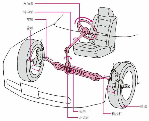 轉向系統33.webp.png